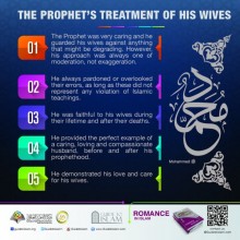 The Prophet's treatment of His wives