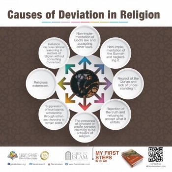 Causes of deviation in religion