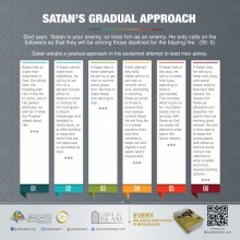 Satan's gradual approach