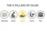 The five pillars of Islam