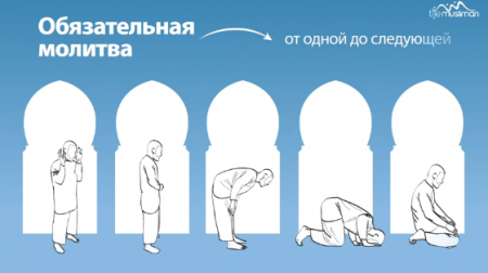 Как искупить грехи?