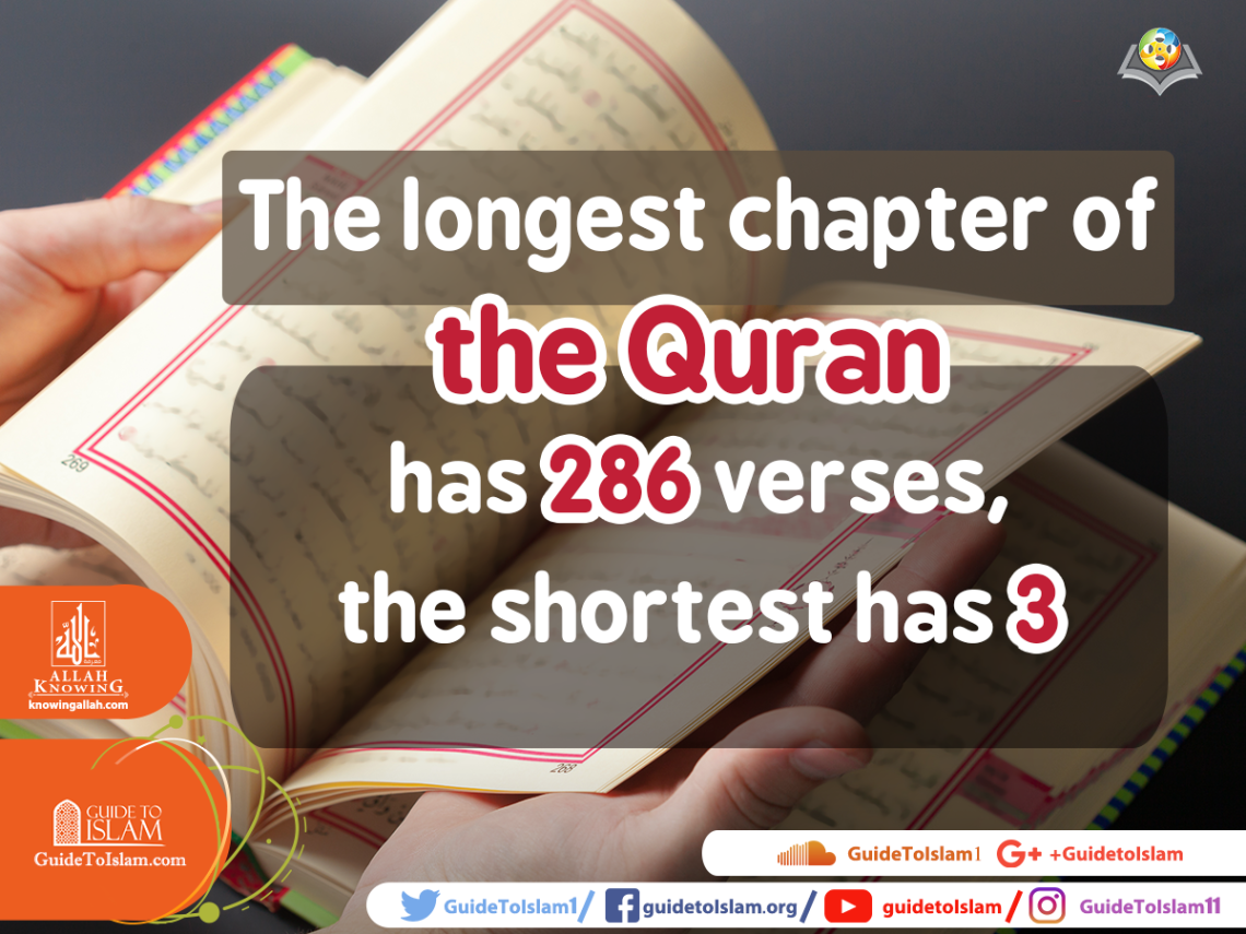 Chapters of Quran