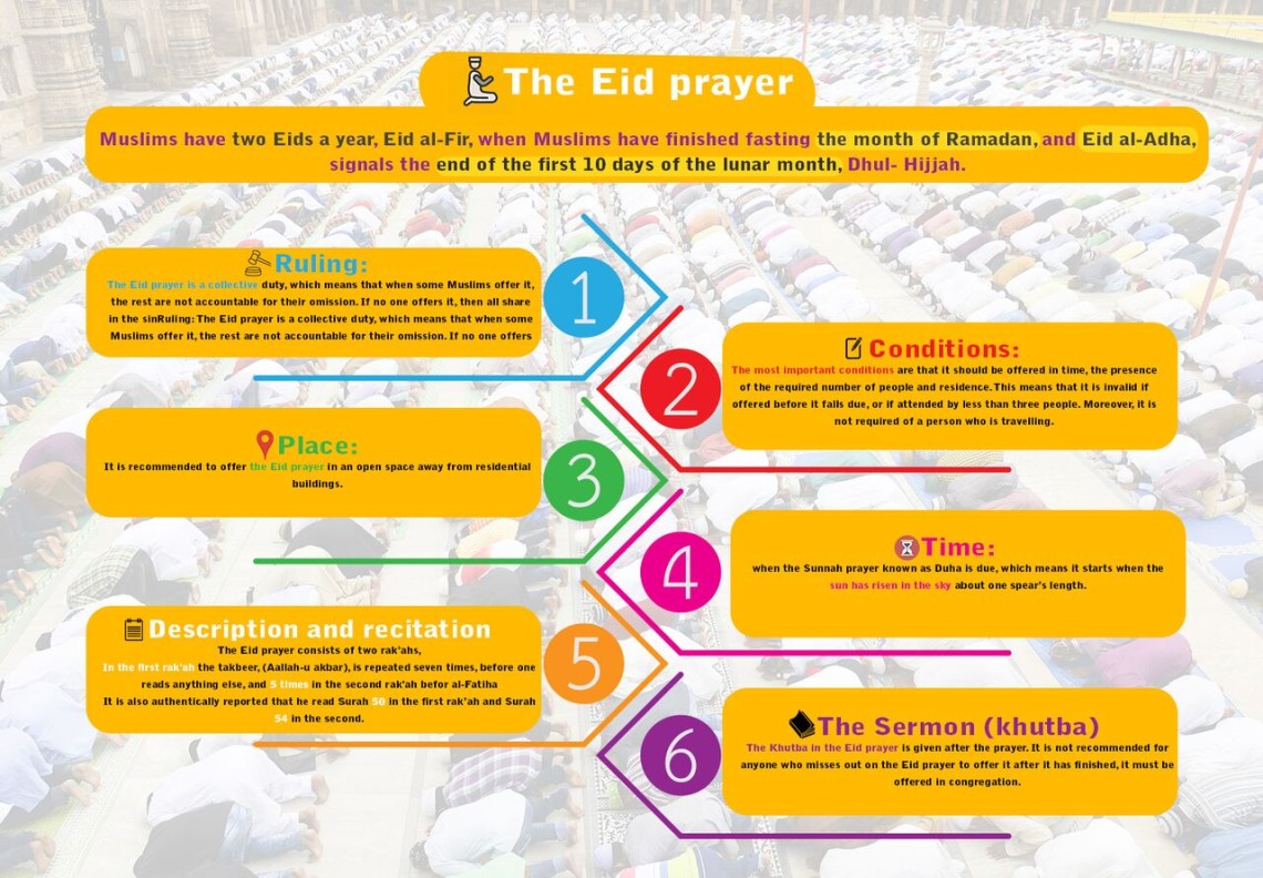 The Eid Prayer