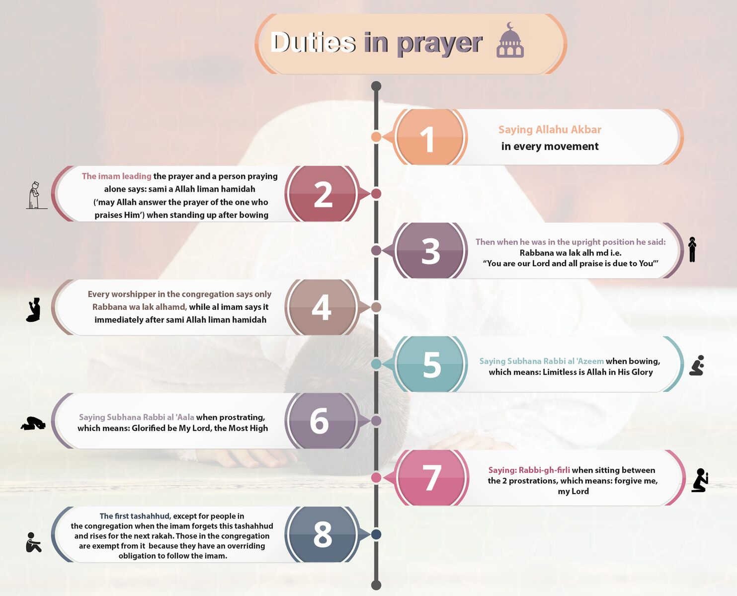 Duties in prayer