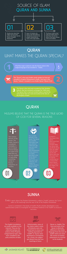sources of Islam