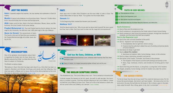 Concept Of God In Islam