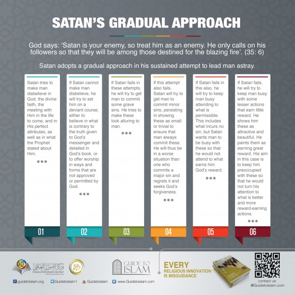 Satan's gradual approach