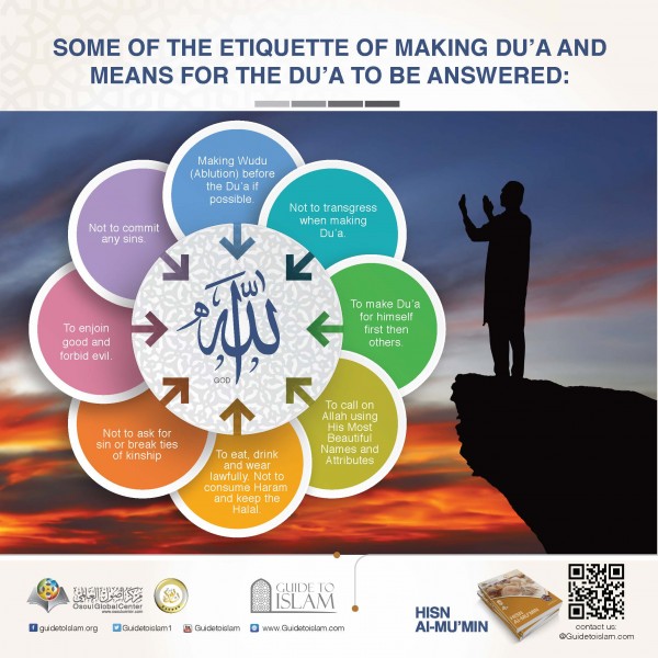 The etiquette of making Du'aa