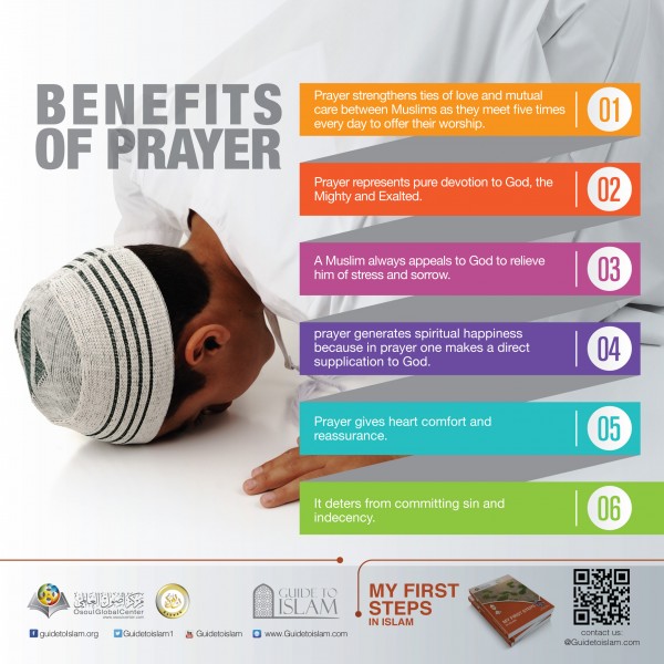 Benefits of Prayer