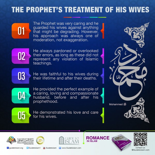 The Prophet's treatment of His wives